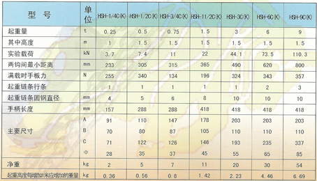 五牛牌HSH型3T手扳葫蘆技術(shù)參數(shù) 五牛牌HSH型3T手扳葫蘆技術(shù)參數(shù)